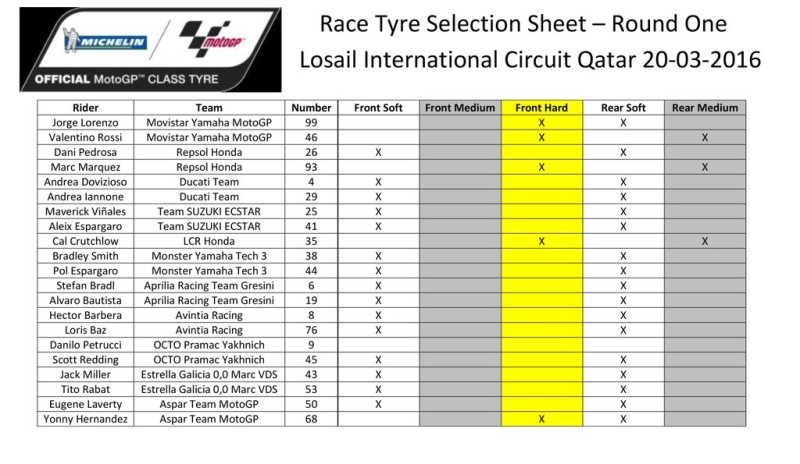 Комбинации шин Michelin на Гран-При Катара 2016