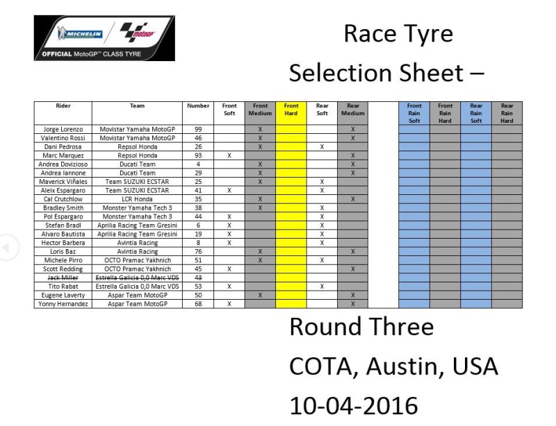 Комбинации шин Michelin на Гран-При Америк 2016