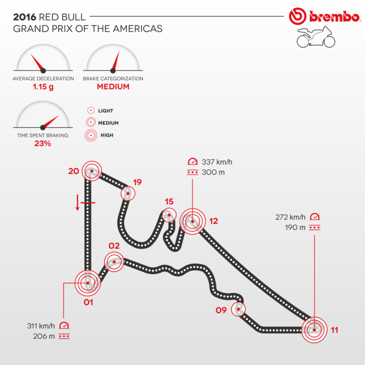 Circuit of the Americas