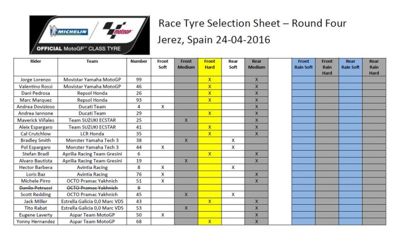 Выбор шин Michelin на Гран-При Испании 2016