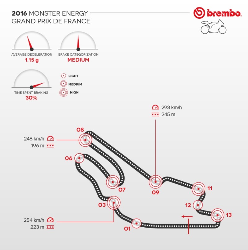 Гран-При Франции Brembo