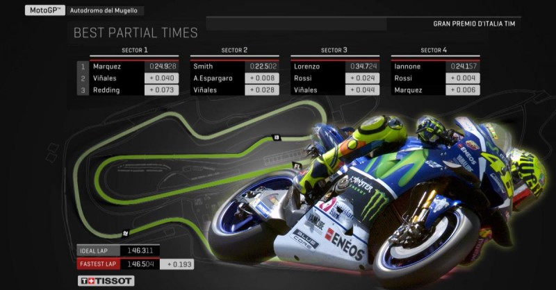 Квалификация MotoGP Гран-При Италии