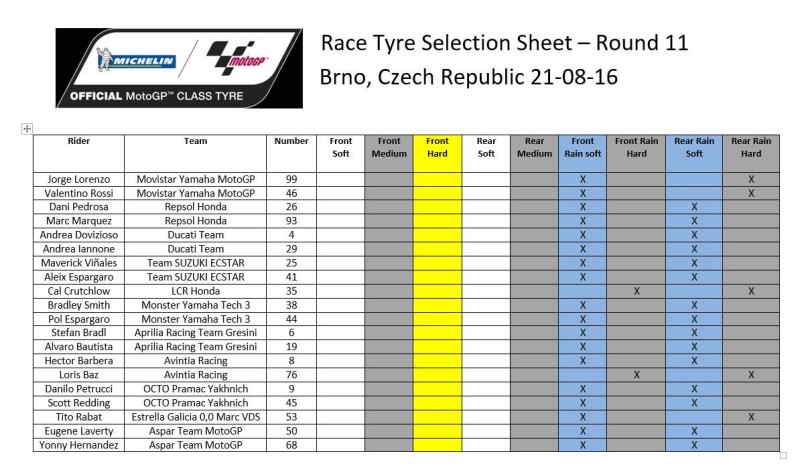 Выбор шин на Гран-При Чехии 2016