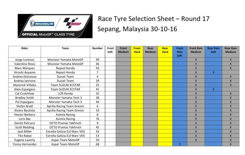 Выбор шин Michelin на Гран-При Малайзии 2016