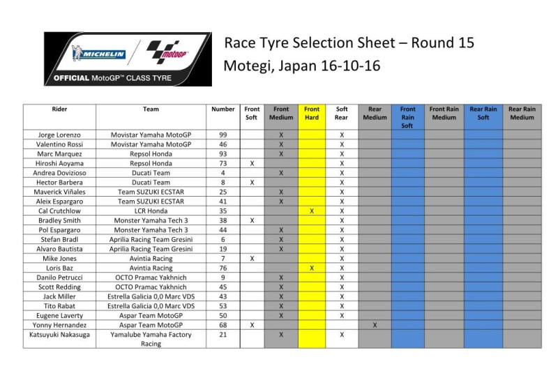 Выбор шин Michelin на Гран-При Японии 2016