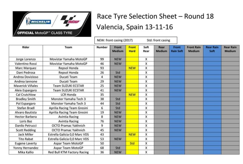 Выбор шин Michelin на Гран-При Валенсии 2016