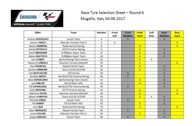 Выбор шин Michelin на Гран-При Италии 2017