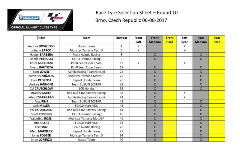 Выбор шин Michelin на Гран-При Чехии 2017 (после пит-стопов)