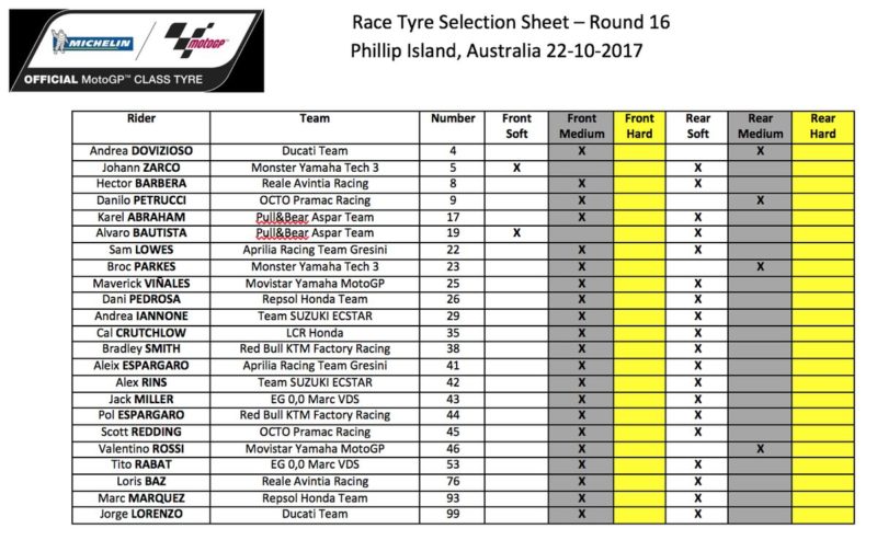 Выбор шин Michelin на Гран-При Австралии 2017
