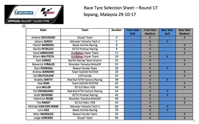 Выбор шин Michelin на Гран-При Малайзии 2017
