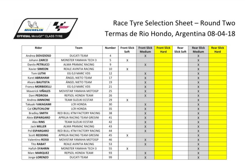 Выбор шин Michelin на ГП Аргентины 2018