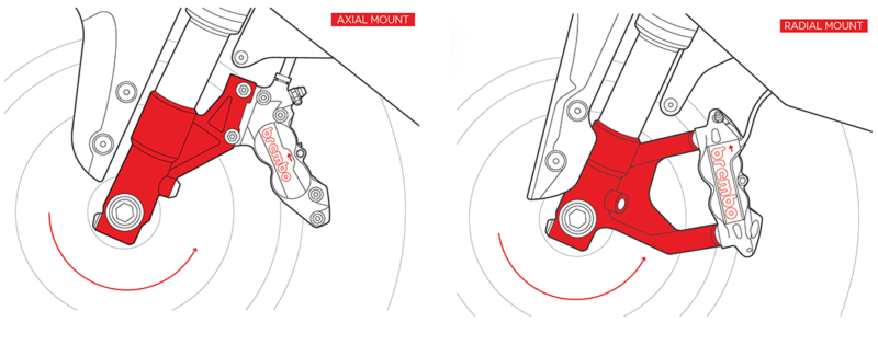 Осевой и радиальный тип крепления тормозов Brembo