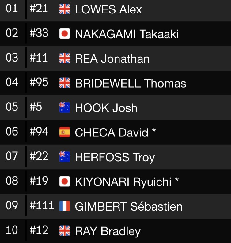 Итог Suzuka 8-Hours 2018