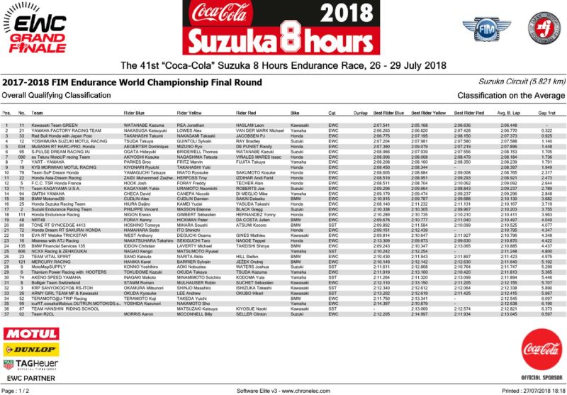 Протокол предквалификации Suzuka 8-Hours 2018