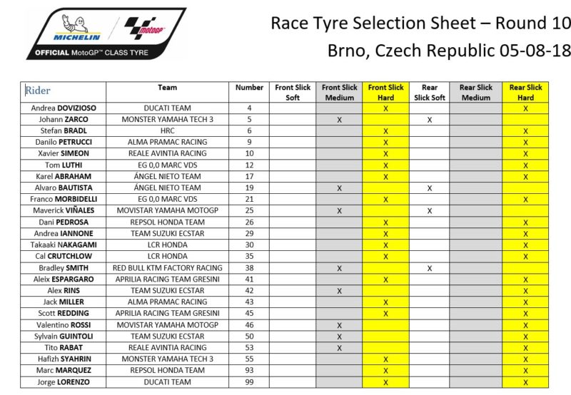 Выбор шин Michelin на ГП Чехии 2018