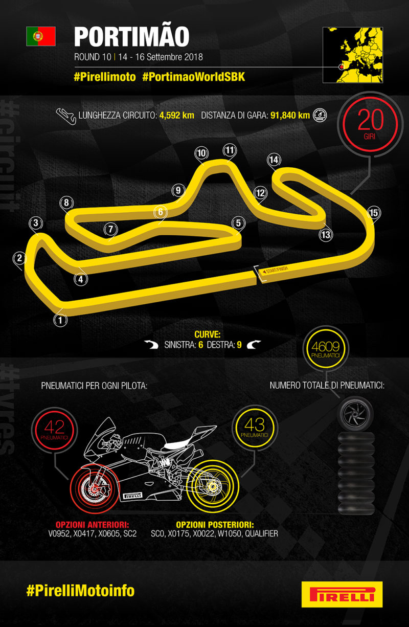 Линейка шин Michelin для этапа WSBK 2018 в Португалии
