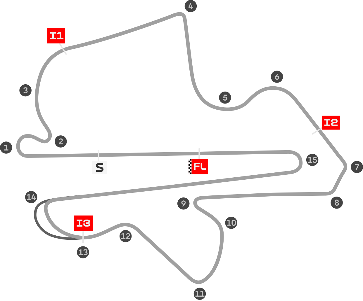 Схема трассы Сепанг
