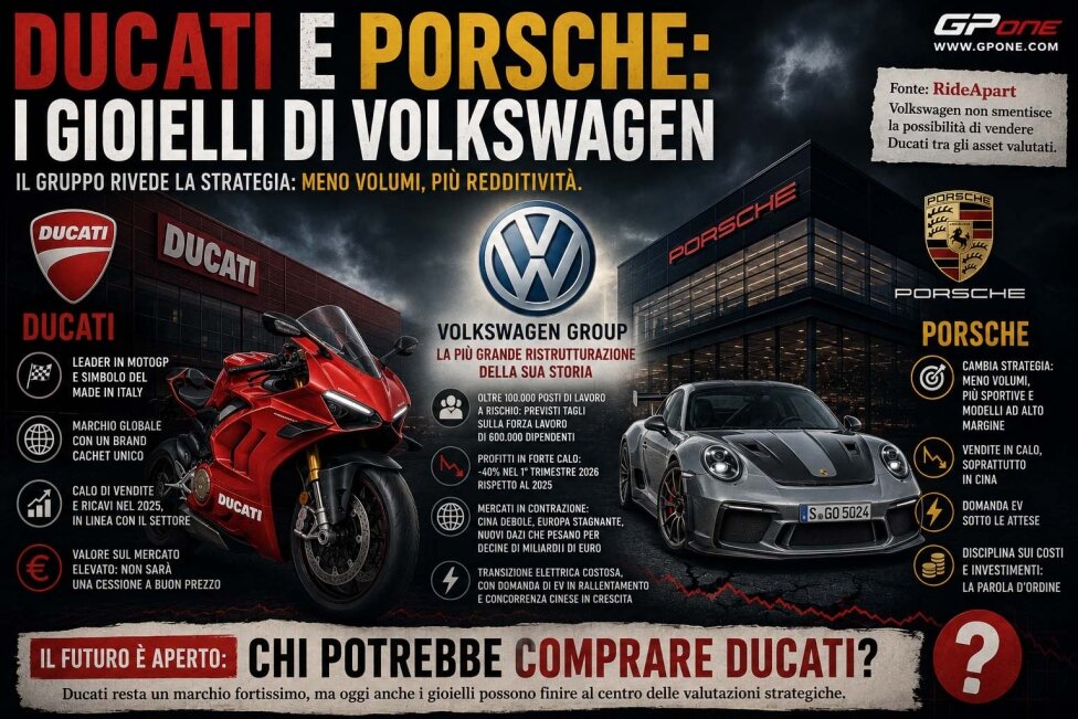 Volkswagen меняет облик: Ducati остаётся драгоценностью, но надолго ли?